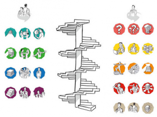 9 Levels Werte-Ebenen 9 Levels Werte-Ebenen