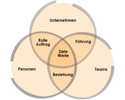 Überblick Coaching-Themen Überblick Coaching-Themen
